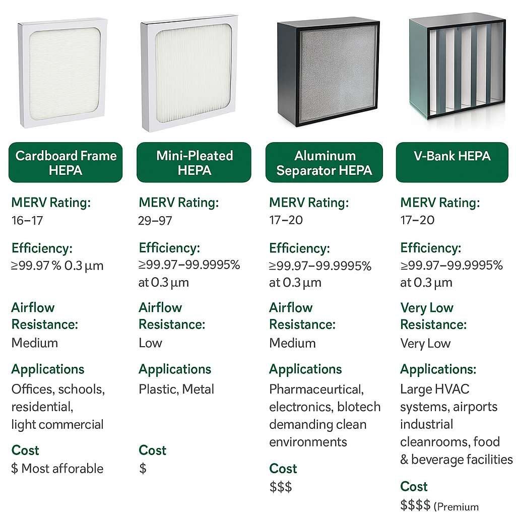 Hepa Comparrison Pic hepa filters modern air filters