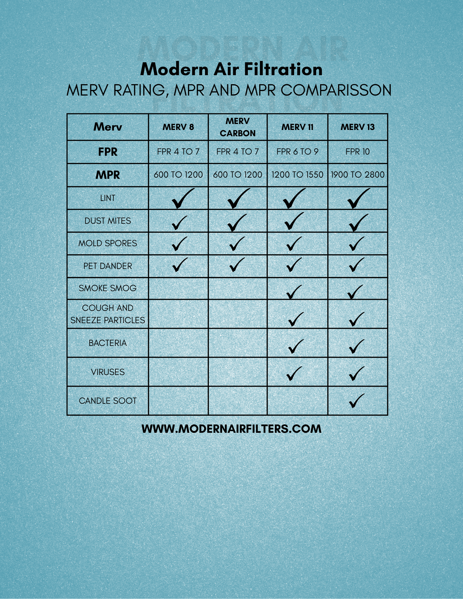 MERV CHART mafc - merv chart, Pleated Air Filters