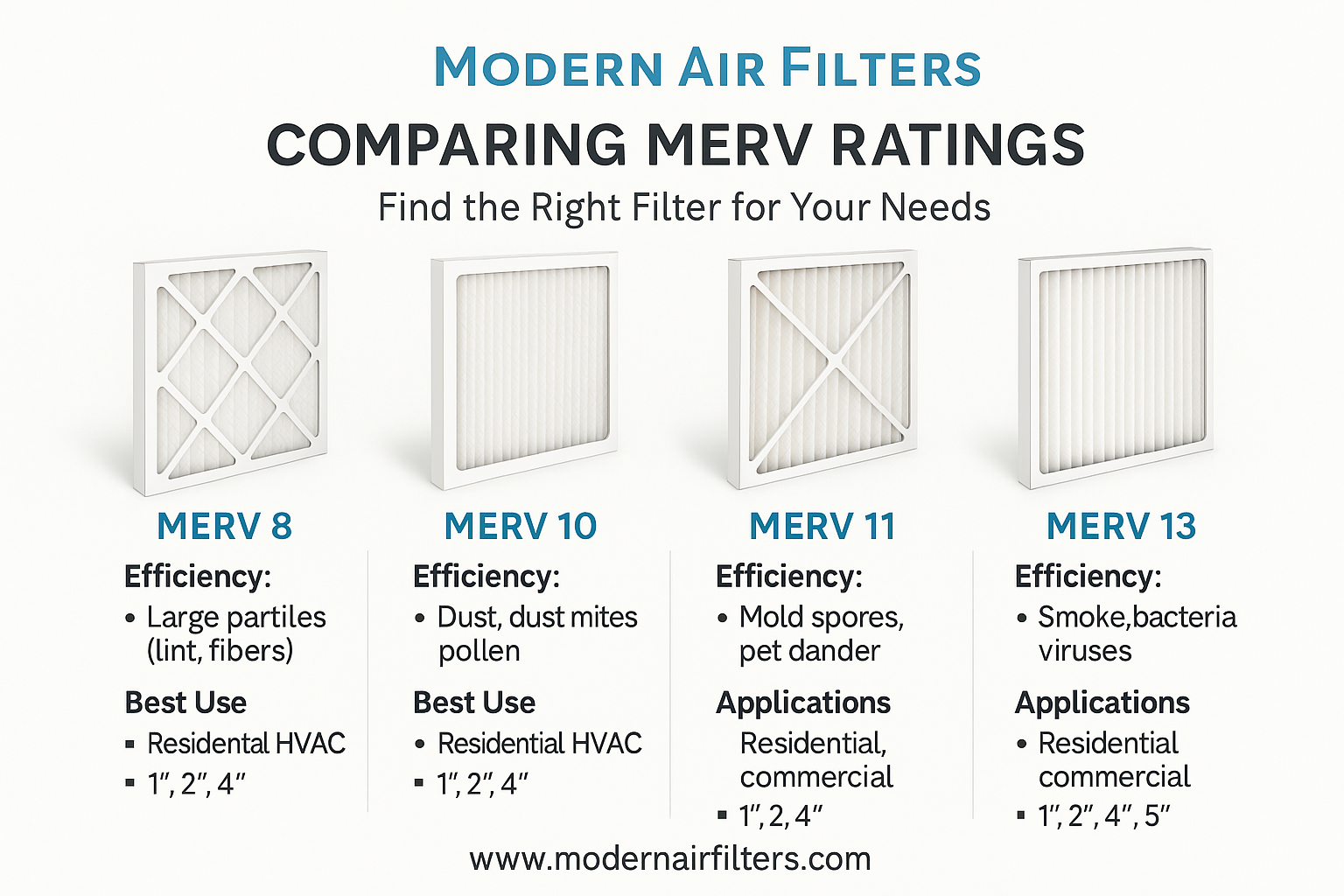 PLEATED FILTER COMPARISSON PLEATED FILTER COMPARISSON