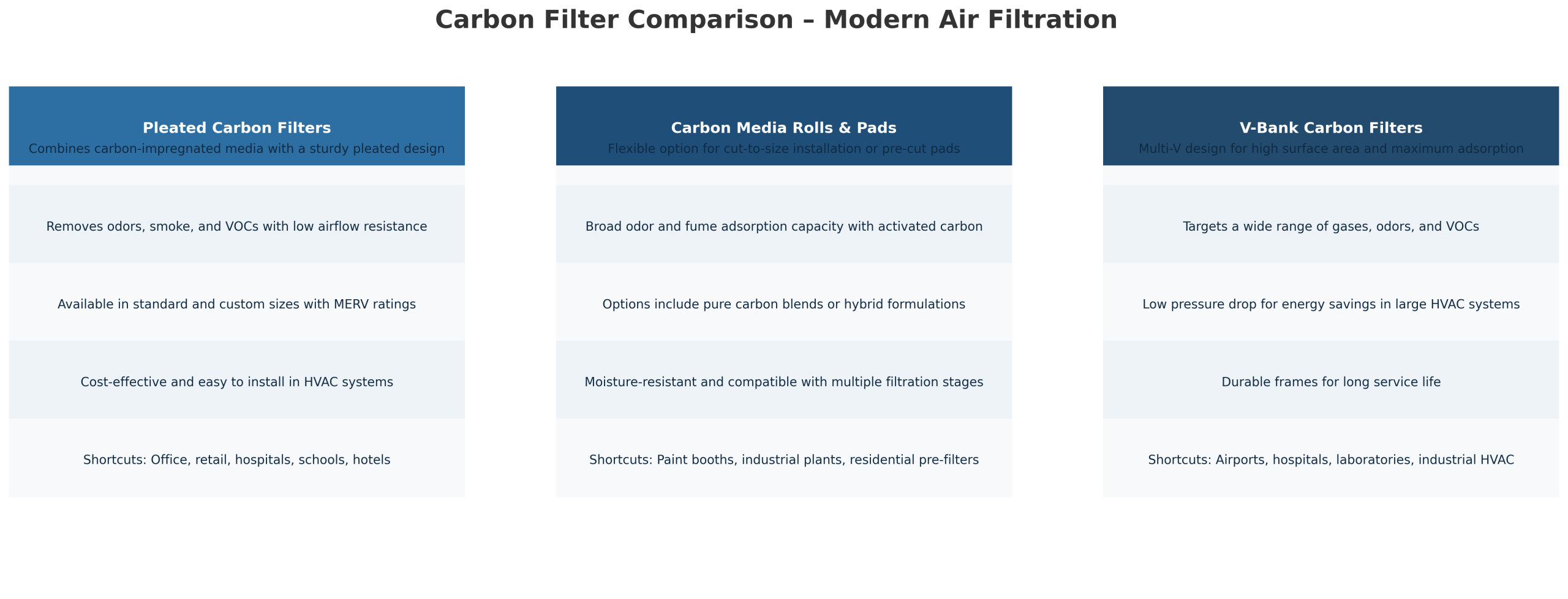 carbon_filter_comparison_infographic (1) carbon filters chart - modern air filtration