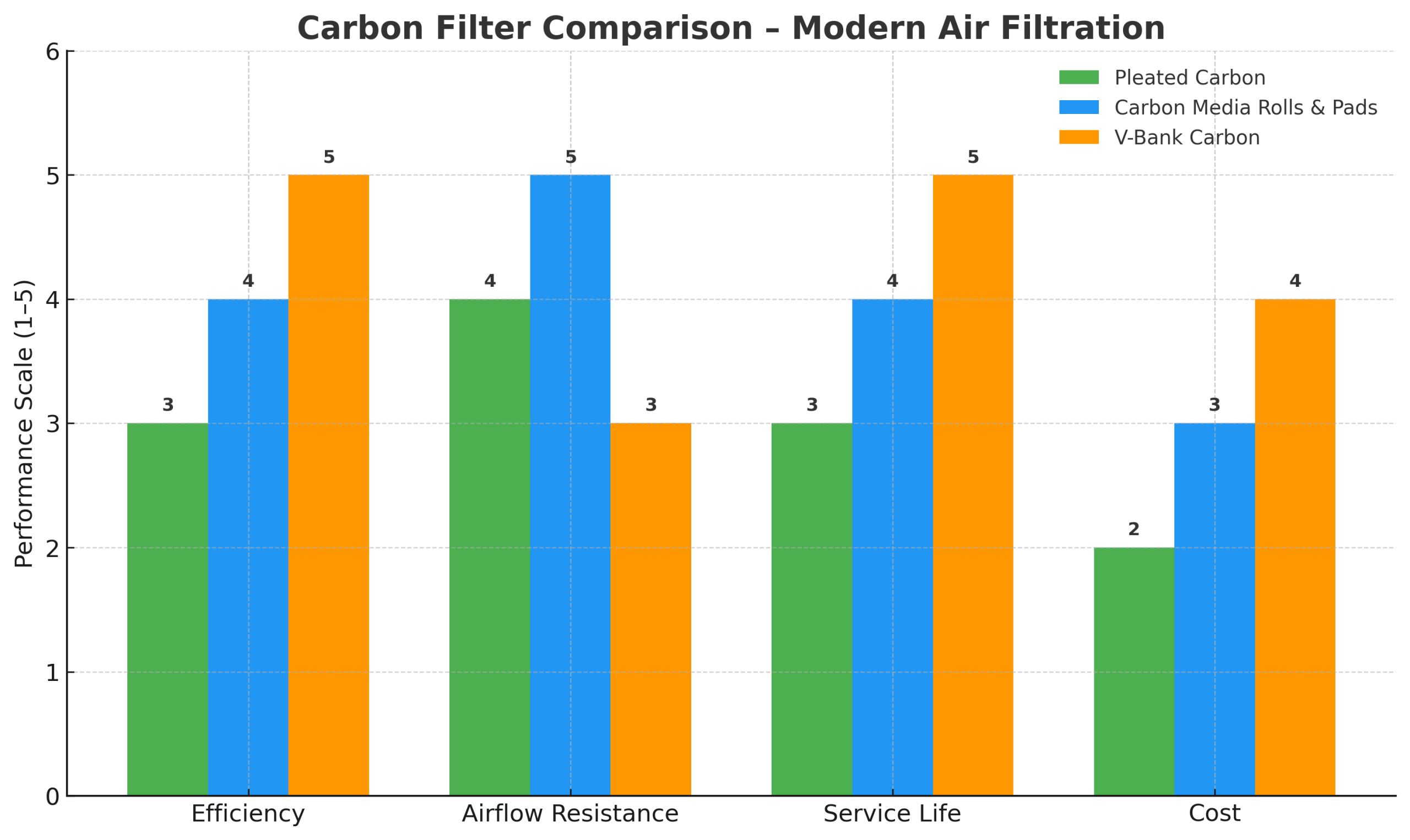 carbon_filter_comparison_marketing carbon_filter_comparison_marketing