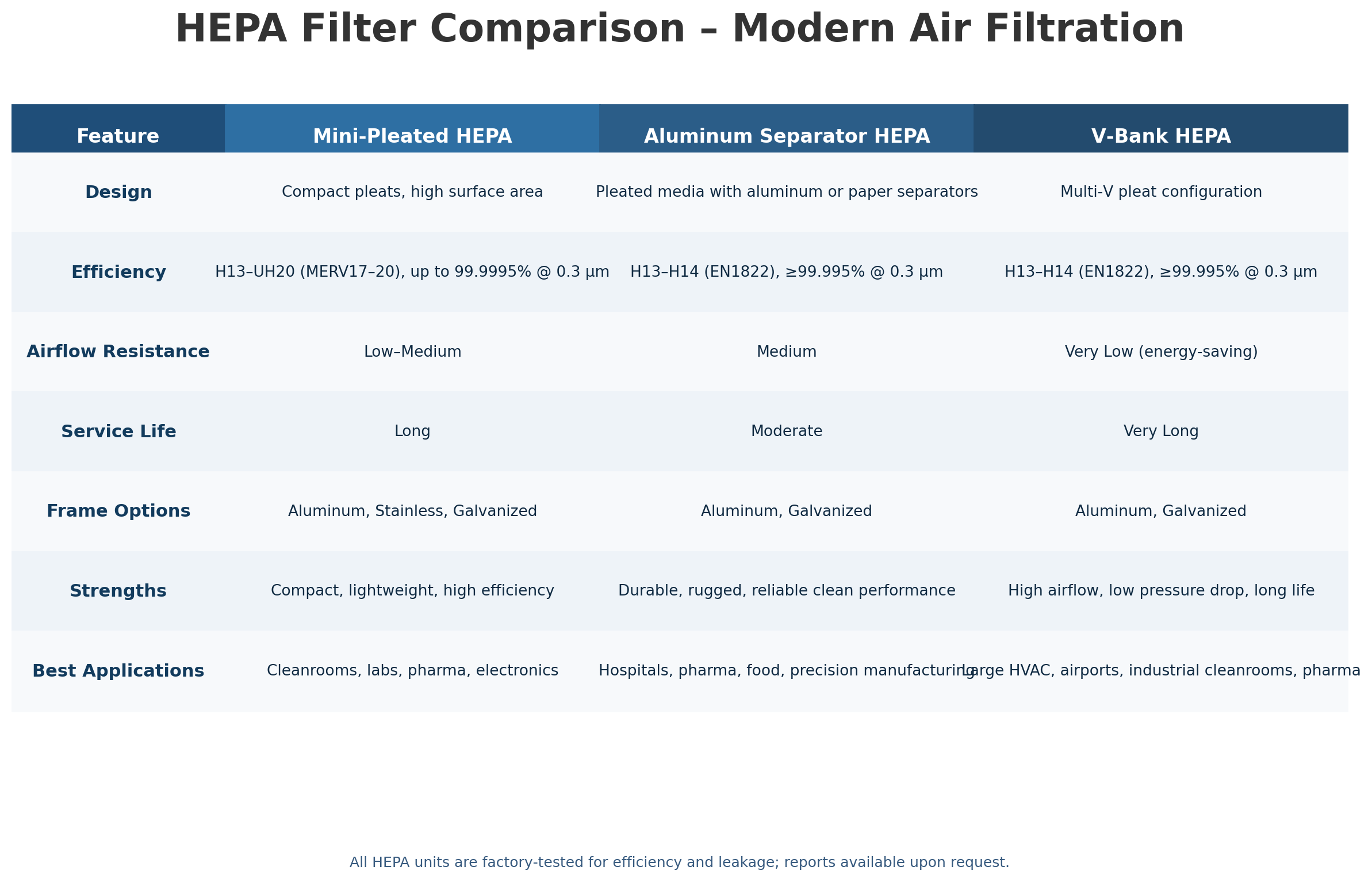 Hepa filter compare